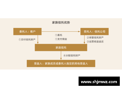 AG贵宾会2023年家族办公室研究报告：新时代财富管理的蓝图 - 副本